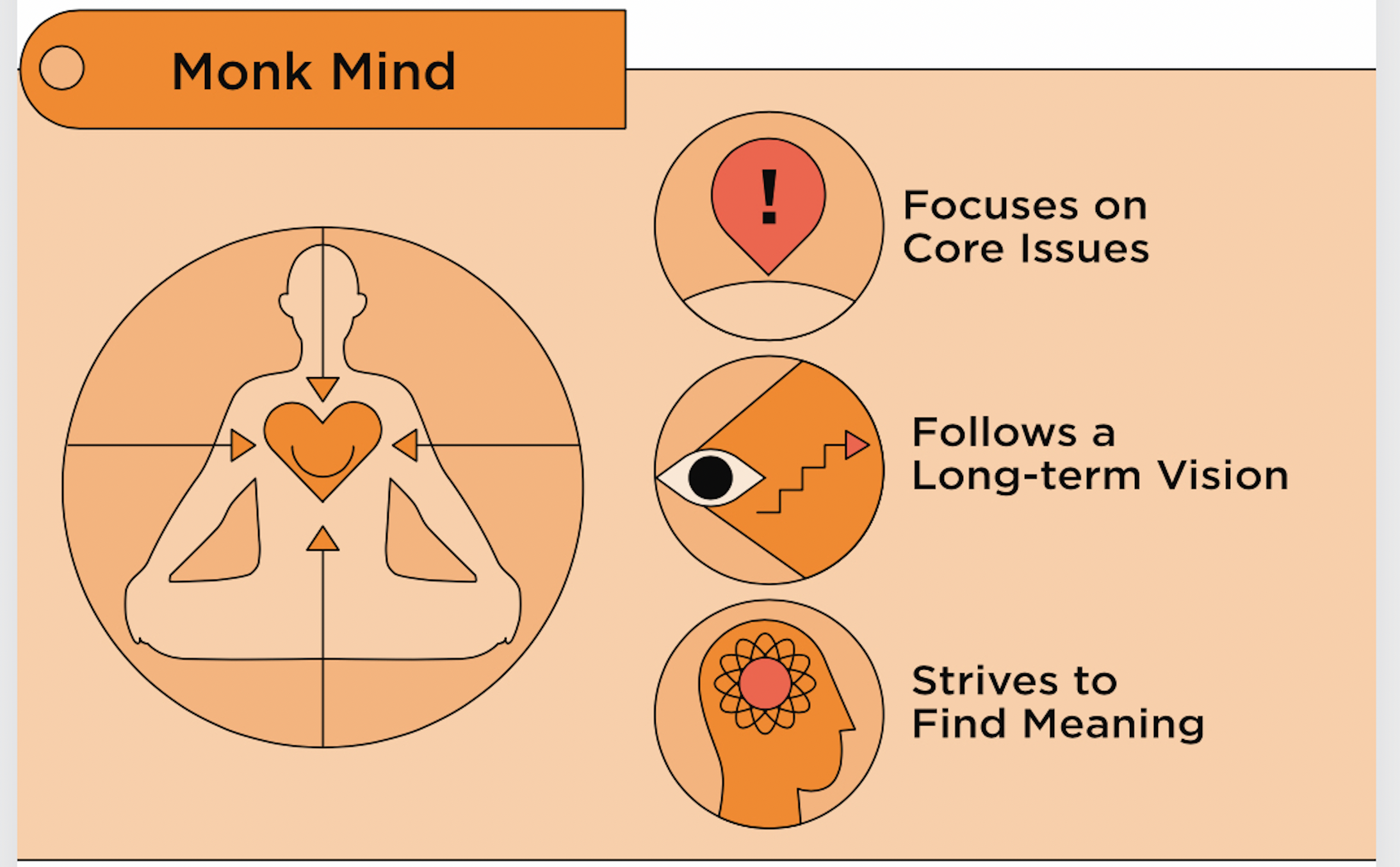 Super Summary: Think Like a Monk – Mental Break Town